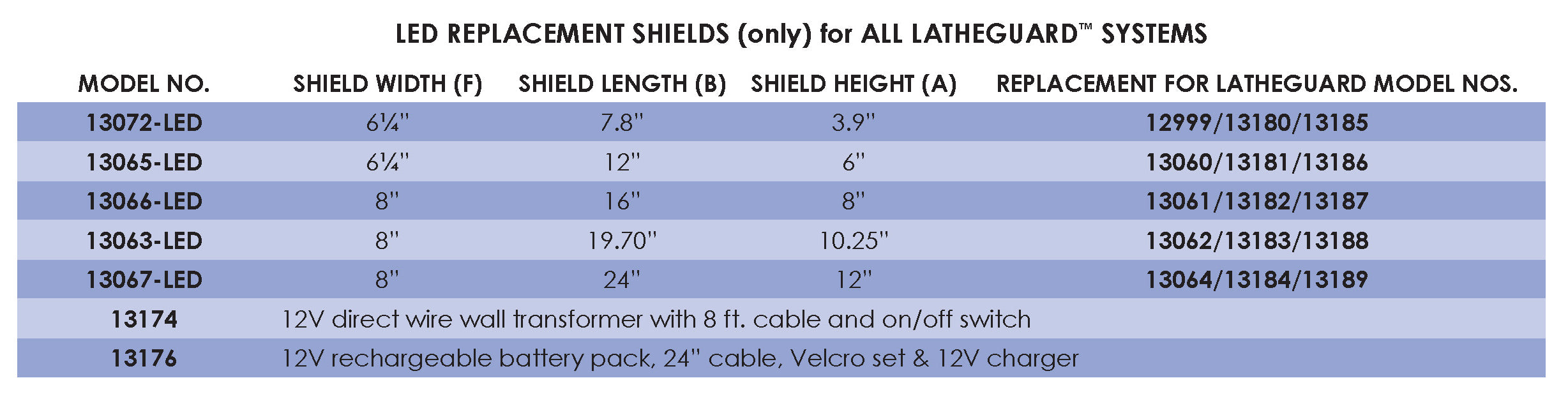LED Replacement Shield for Mini Latheguard