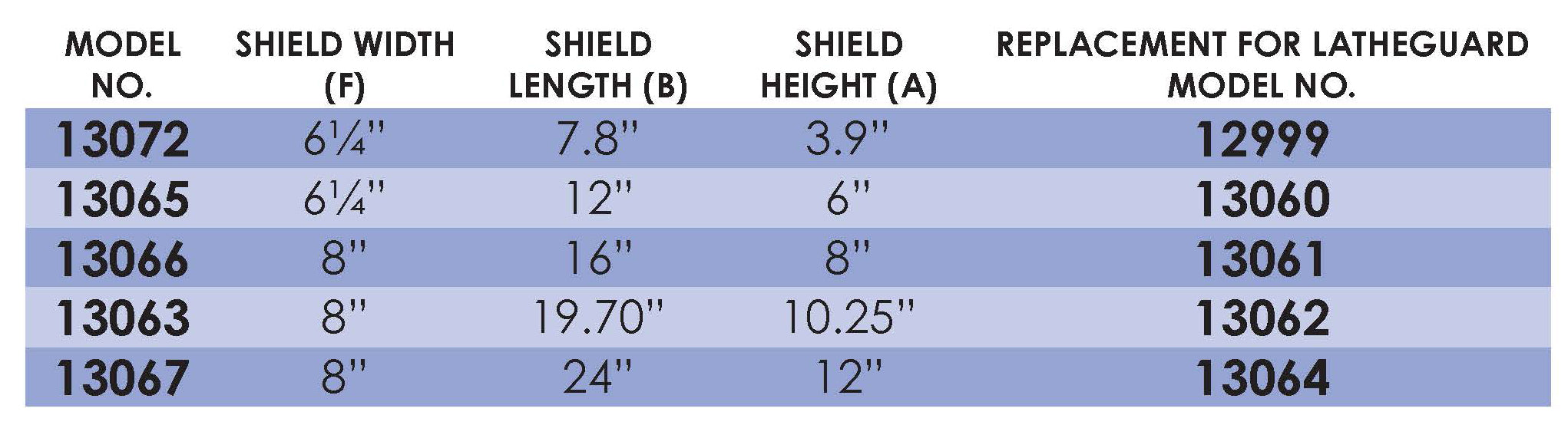 Replacement Shield - Medium/Large