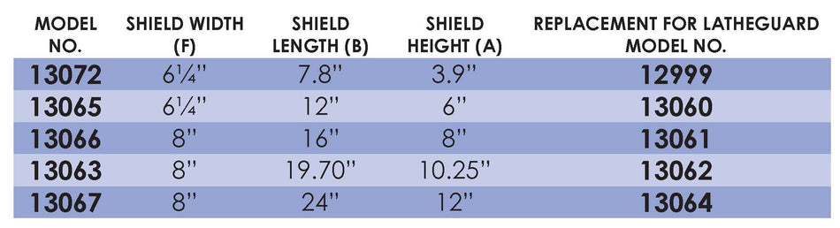 Latheguard: Replacement Shield