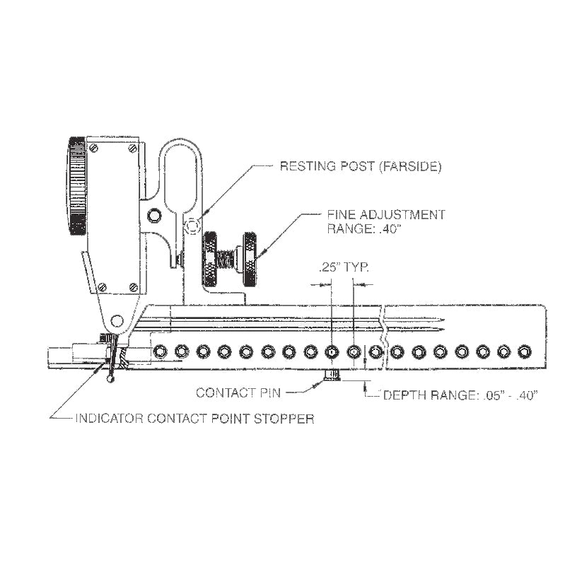 Shallow-Test™ Gage
