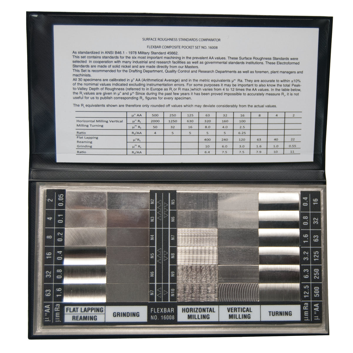 Surface Roughness Standards Set – 30 Specimens — Flexbar Machine ...