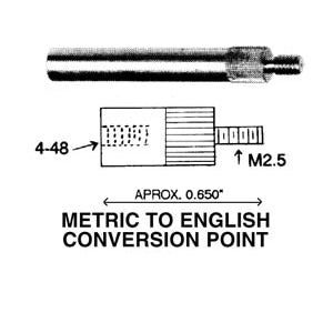 Metric to English Conversion Point