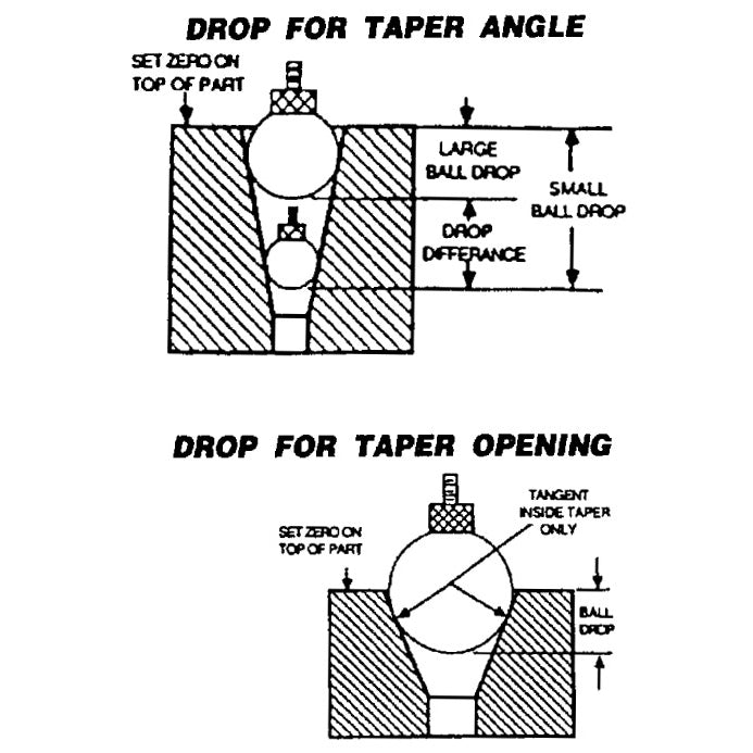 Precision Indicator Gage Balls (Inch)