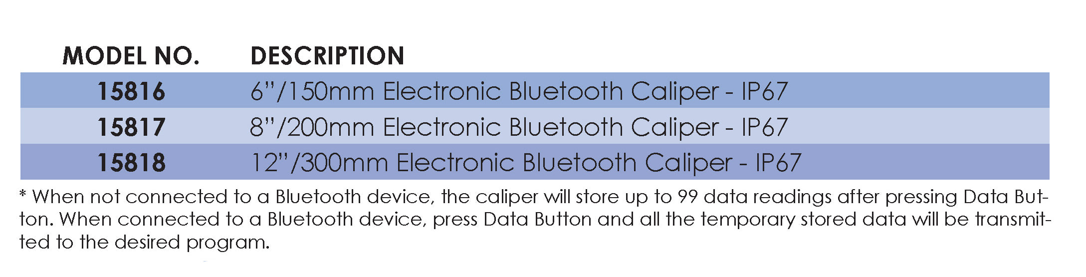Electronic Bluetooth Calipers - IP67