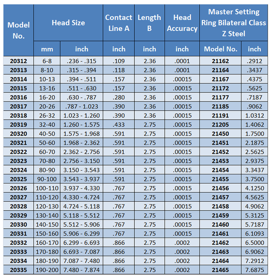 Triga-Bore™ 3-Point Gage Heads