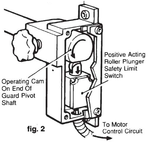 Electrical Interlocking Mounting Bracket (E.I.M.B.)