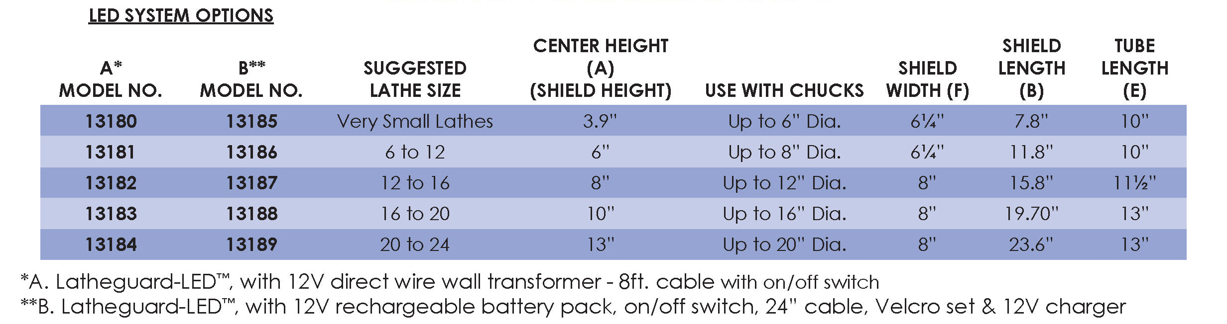 Latheguard-LED - Medium/Large - 12V Rechargeable Battery Pack
