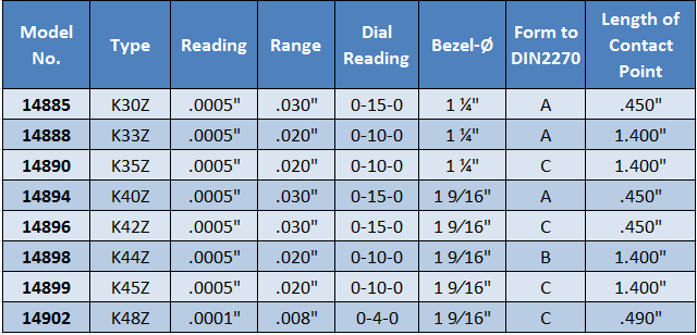 Precision Inch Reading Dial Test Indicators